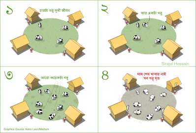 ট্র্যাজেডি অব দ্য কমন্স